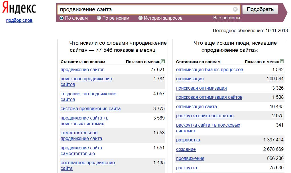 Найти сайт по запросу. Продвижение высокочастотных запросов. Продвижение сайта по словам. Продвинуть сайт по запросу. Самые популярные запросы со словом автомобиль.