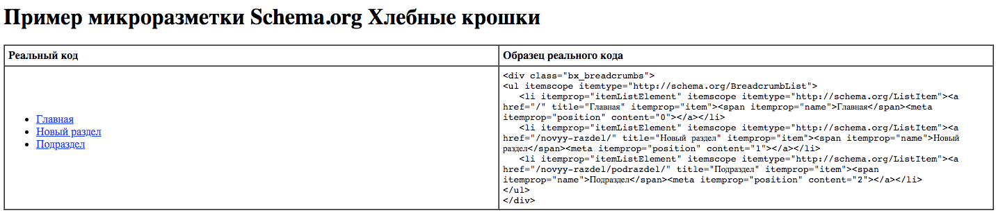 форматы микроразметки микроразметка
