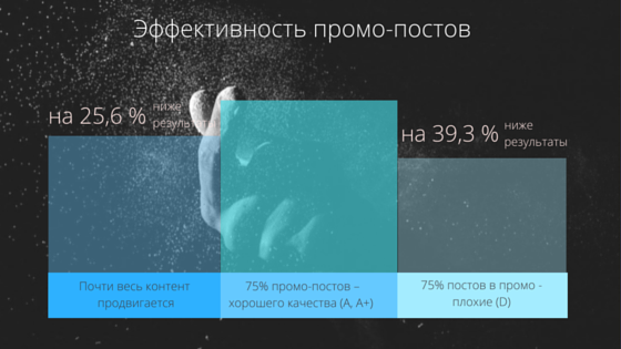 промо-посты