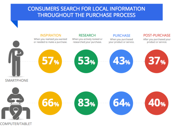 consumers-search