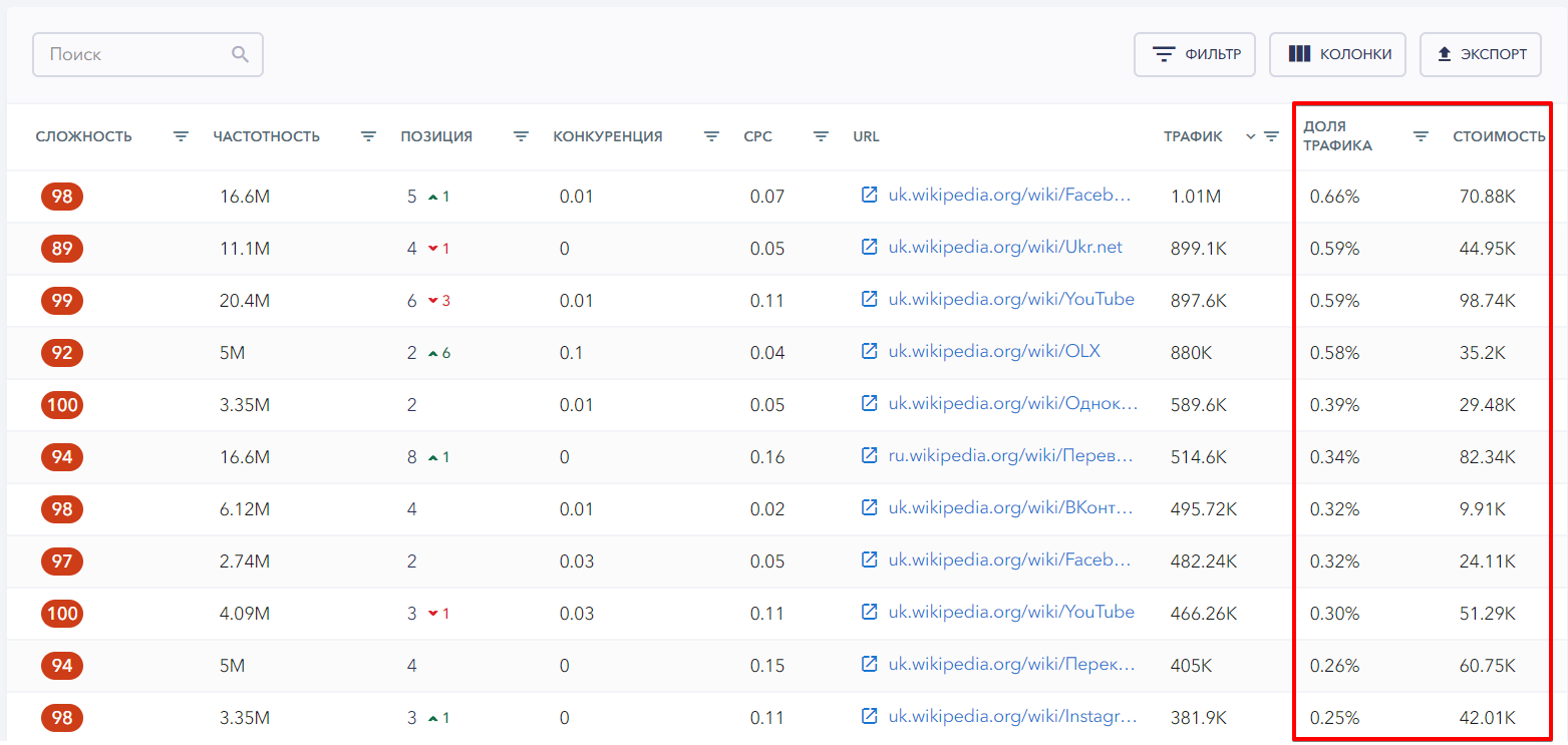 как узнать активность сайта. %D0%B4%D0%BE%D0%BB%D1%8F %D1%82%D1%80%D0%B0%D1%84%D0%B8%D0%BA%D0%B0 %D1%81%D1%82%D0%BE%D0%B8%D0%BC%D0%BE%D1%81%D1%82%D1%8C. как узнать активность сайта фото. как узнать активность сайта-%D0%B4%D0%BE%D0%BB%D1%8F %D1%82%D1%80%D0%B0%D1%84%D0%B8%D0%BA%D0%B0 %D1%81%D1%82%D0%BE%D0%B8%D0%BC%D0%BE%D1%81%D1%82%D1%8C. картинка как узнать активность сайта. картинка %D0%B4%D0%BE%D0%BB%D1%8F %D1%82%D1%80%D0%B0%D1%84%D0%B8%D0%BA%D0%B0 %D1%81%D1%82%D0%BE%D0%B8%D0%BC%D0%BE%D1%81%D1%82%D1%8C.