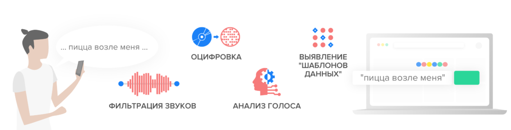 что такое пассивный голос в seo. Смотреть фото что такое пассивный голос в seo. Смотреть картинку что такое пассивный голос в seo. Картинка про что такое пассивный голос в seo. Фото что такое пассивный голос в seo