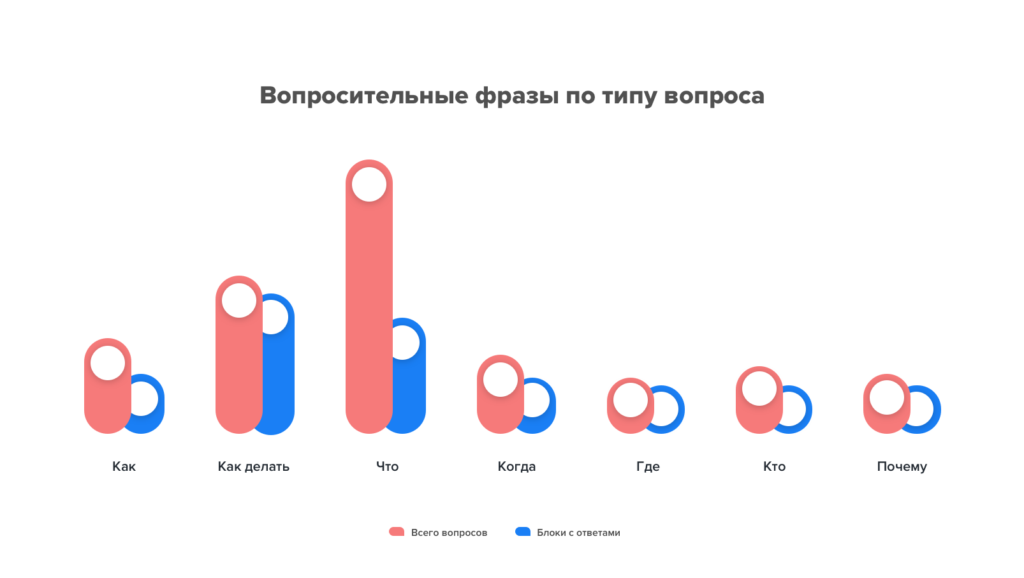 что такое пассивный голос в seo. Смотреть фото что такое пассивный голос в seo. Смотреть картинку что такое пассивный голос в seo. Картинка про что такое пассивный голос в seo. Фото что такое пассивный голос в seo