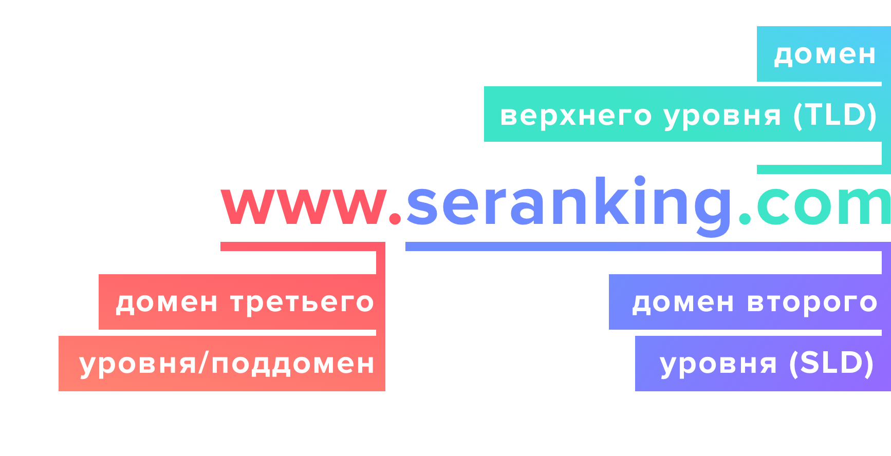 Для чего нужен поддомен. Смотреть фото Для чего нужен поддомен. Смотреть картинку Для чего нужен поддомен. Картинка про Для чего нужен поддомен. Фото Для чего нужен поддомен