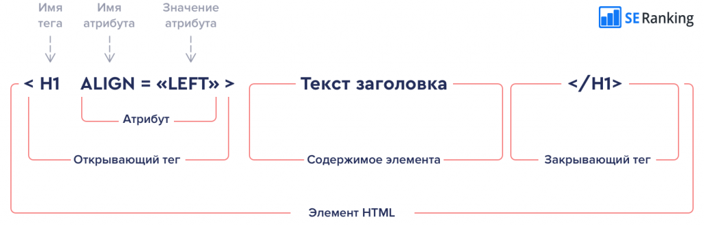 структура тега html