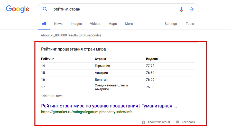 быстрый ответ