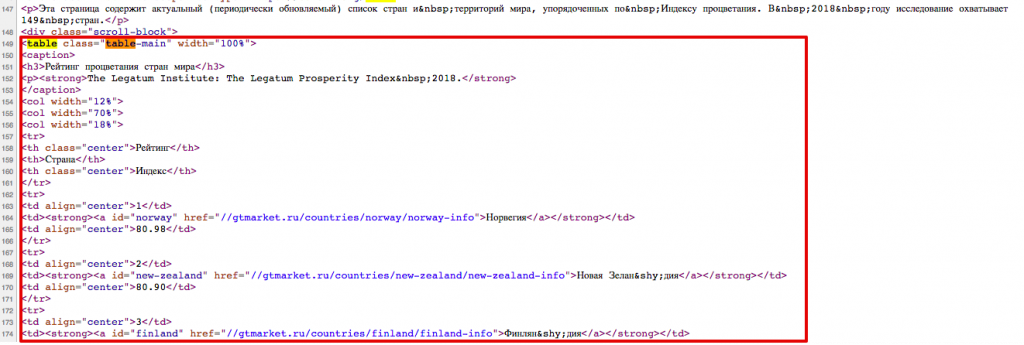 код таблицы html
