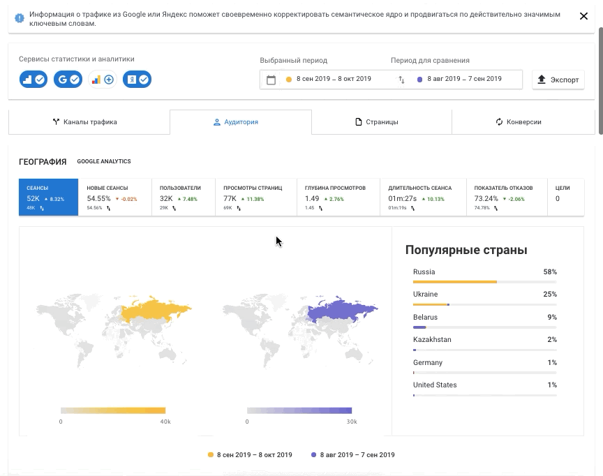 Новый интерфейс Аналитики и трафика Как выглядит обновленный раздел Аналитика и трафик