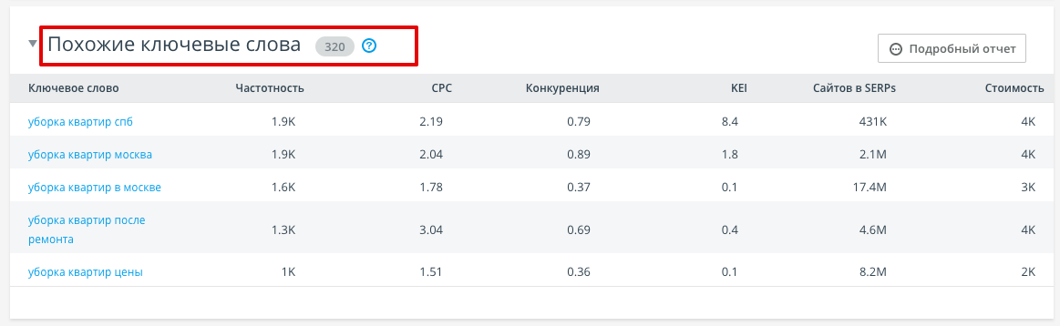 анализ ключей похожие ключевые слова