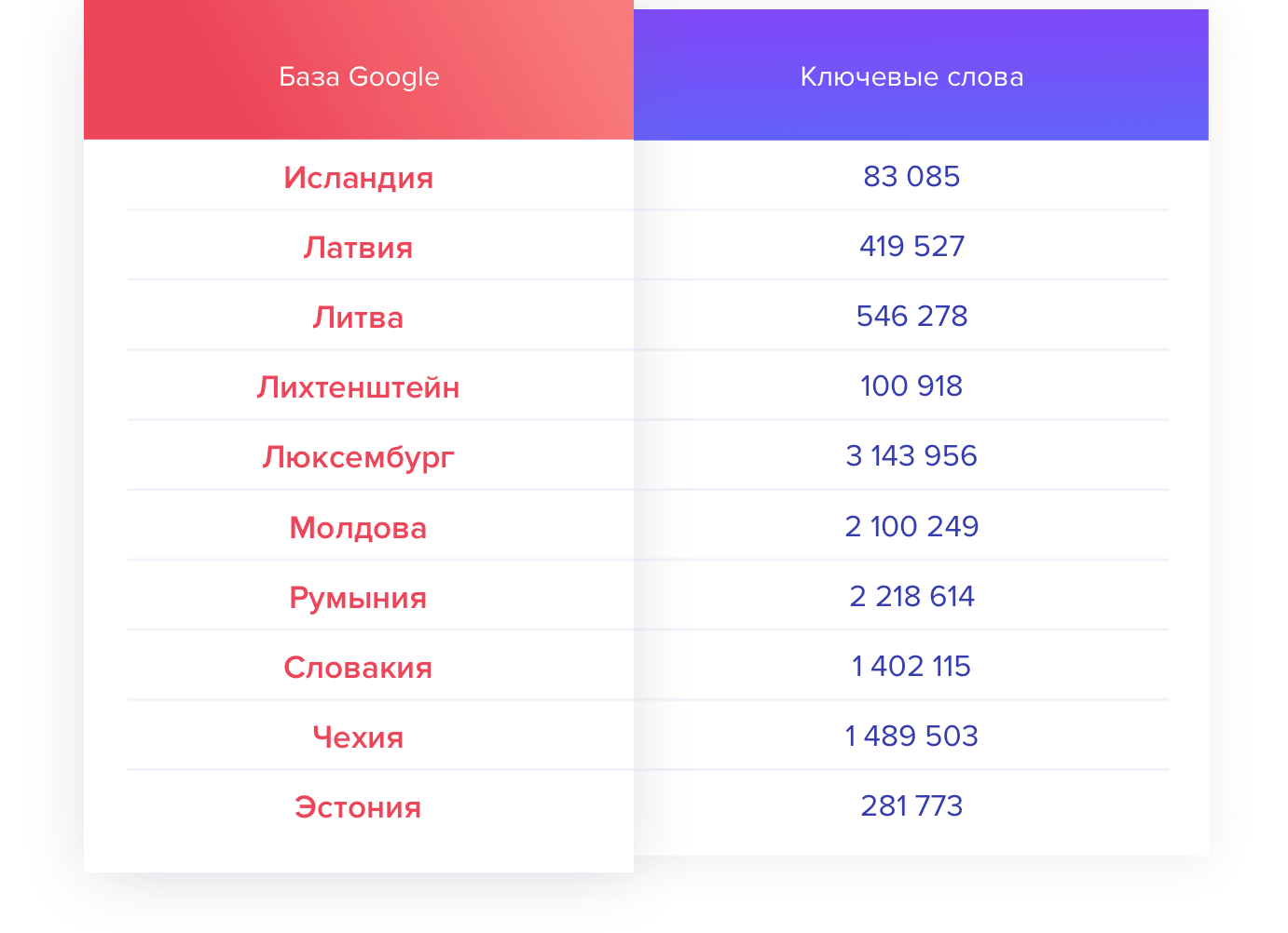 базы в анализе конкурентов базы ключевых слов