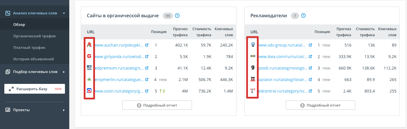 фавиконы в анализе конкурентов фавиконы сайтов