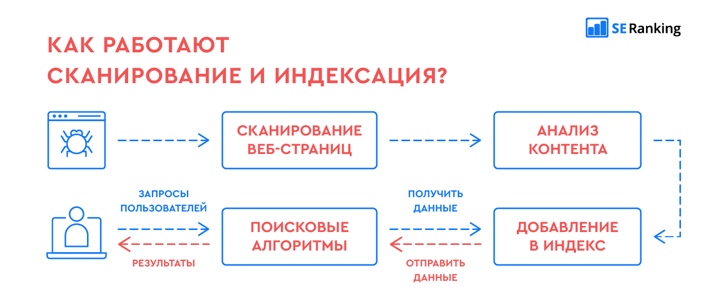 Что такое индексированное изображение