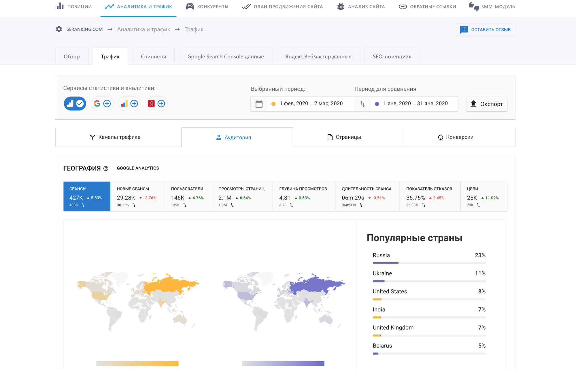 как узнать демографические данные аналитика пользователей по странам