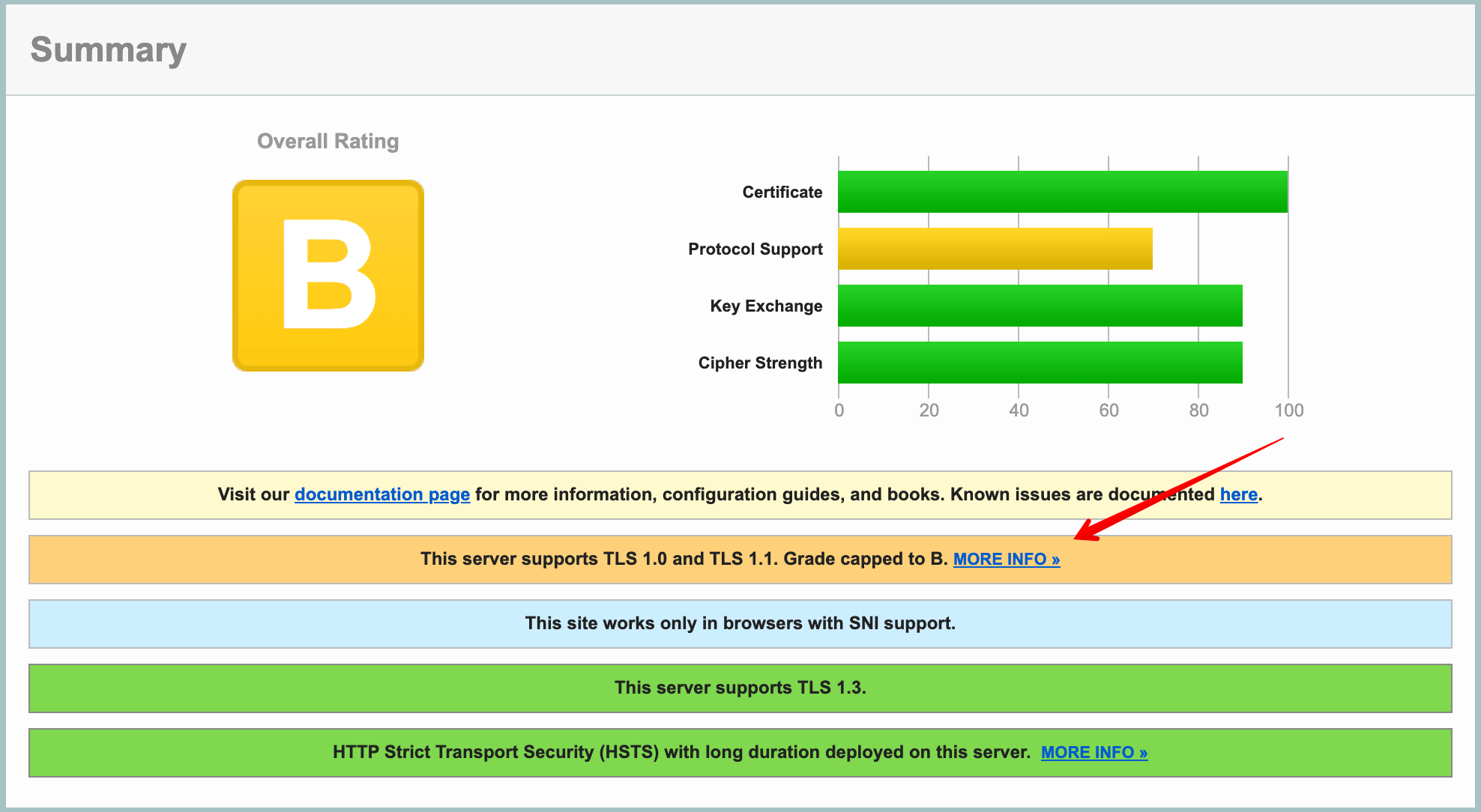 Тестируем SSL-сертификат SSL Server Test