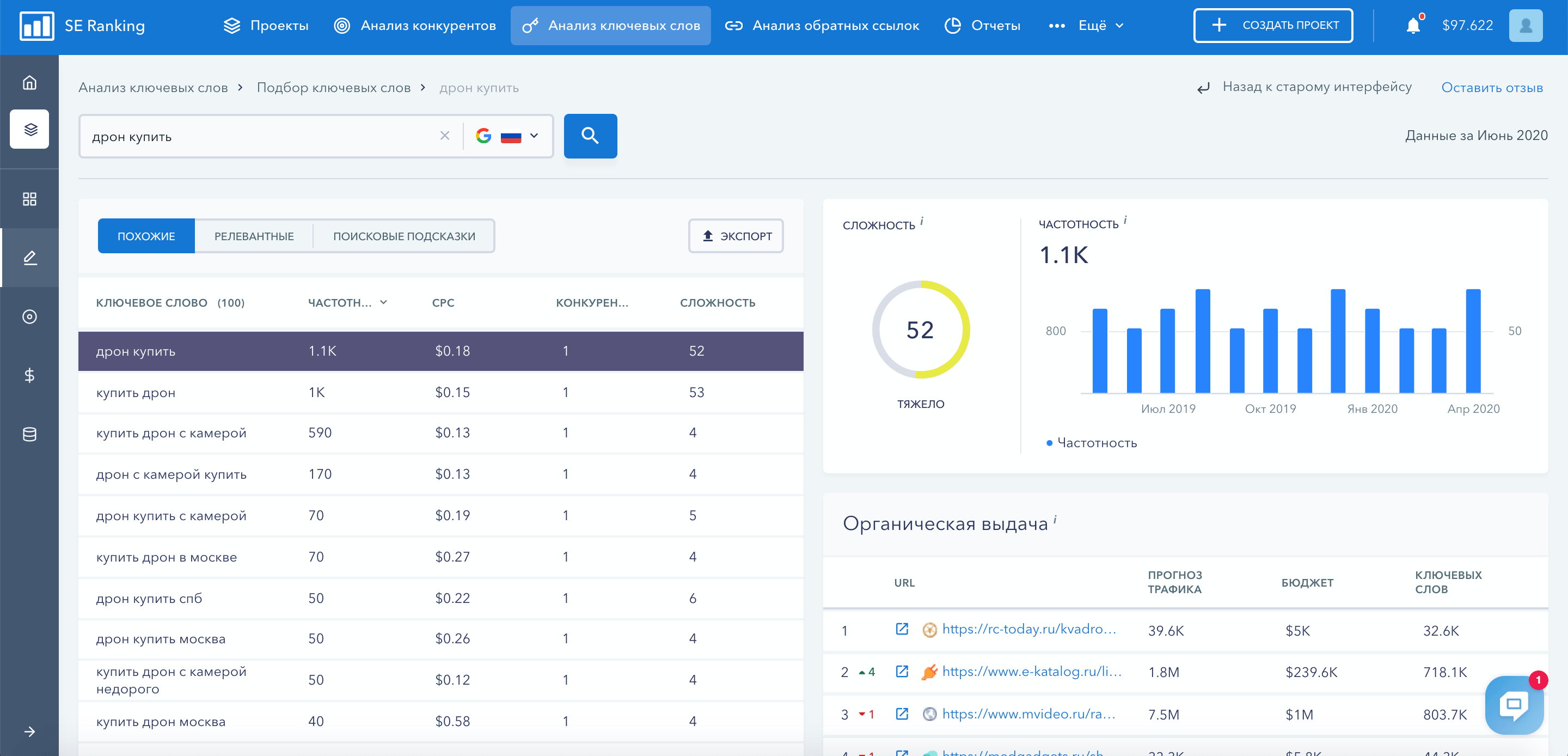 Обновленный инструмент «Анализ ключевых слов» в SE Ranking
