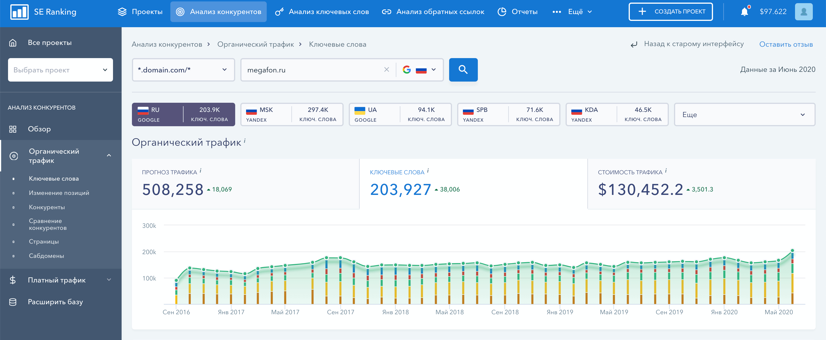 Обновленный инструмент «Анализ конкурентов» в SE Ranking