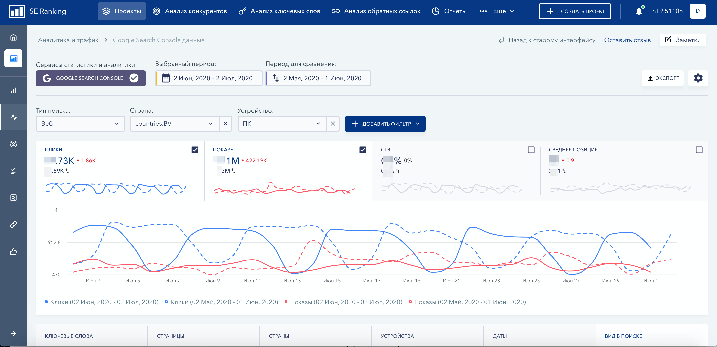 Обновленный подраздел «Google Search Console данные» в SE Ranking