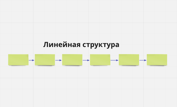 Что такое структура веб сайта. Смотреть фото Что такое структура веб сайта. Смотреть картинку Что такое структура веб сайта. Картинка про Что такое структура веб сайта. Фото Что такое структура веб сайта