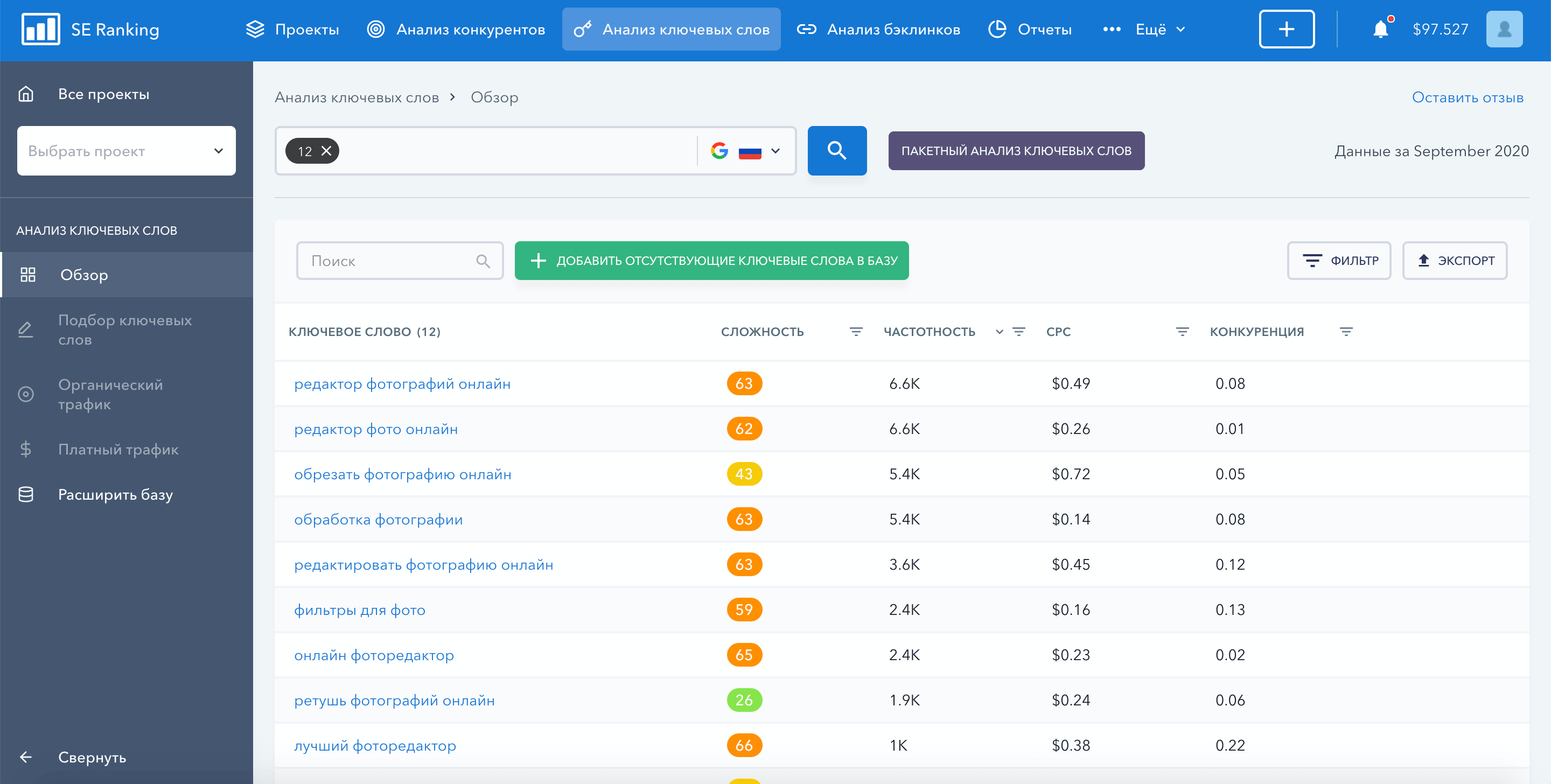 Проанализированный пакет ключей Проанализированный пакет ключей в SE Ranking