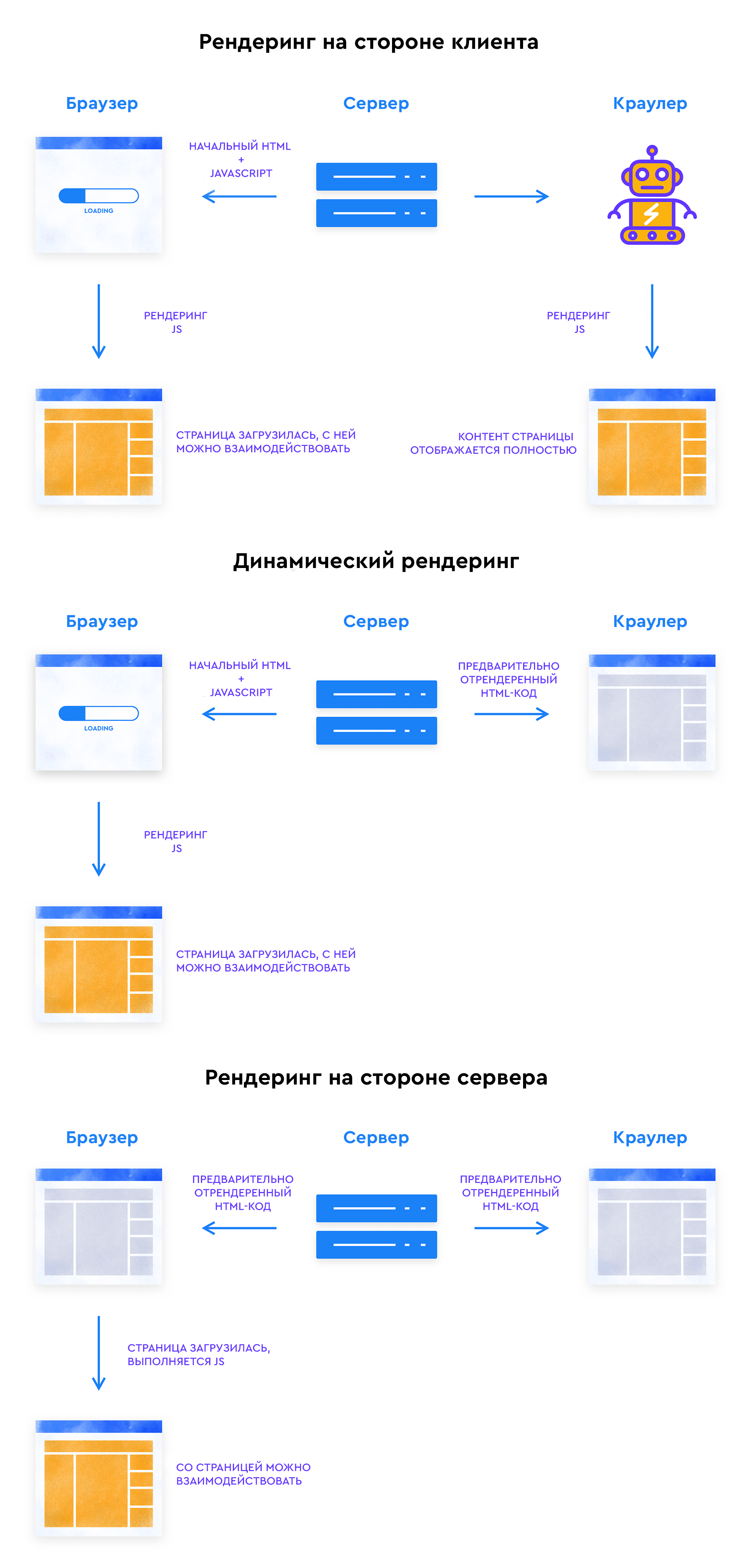 Сборщики проектов js