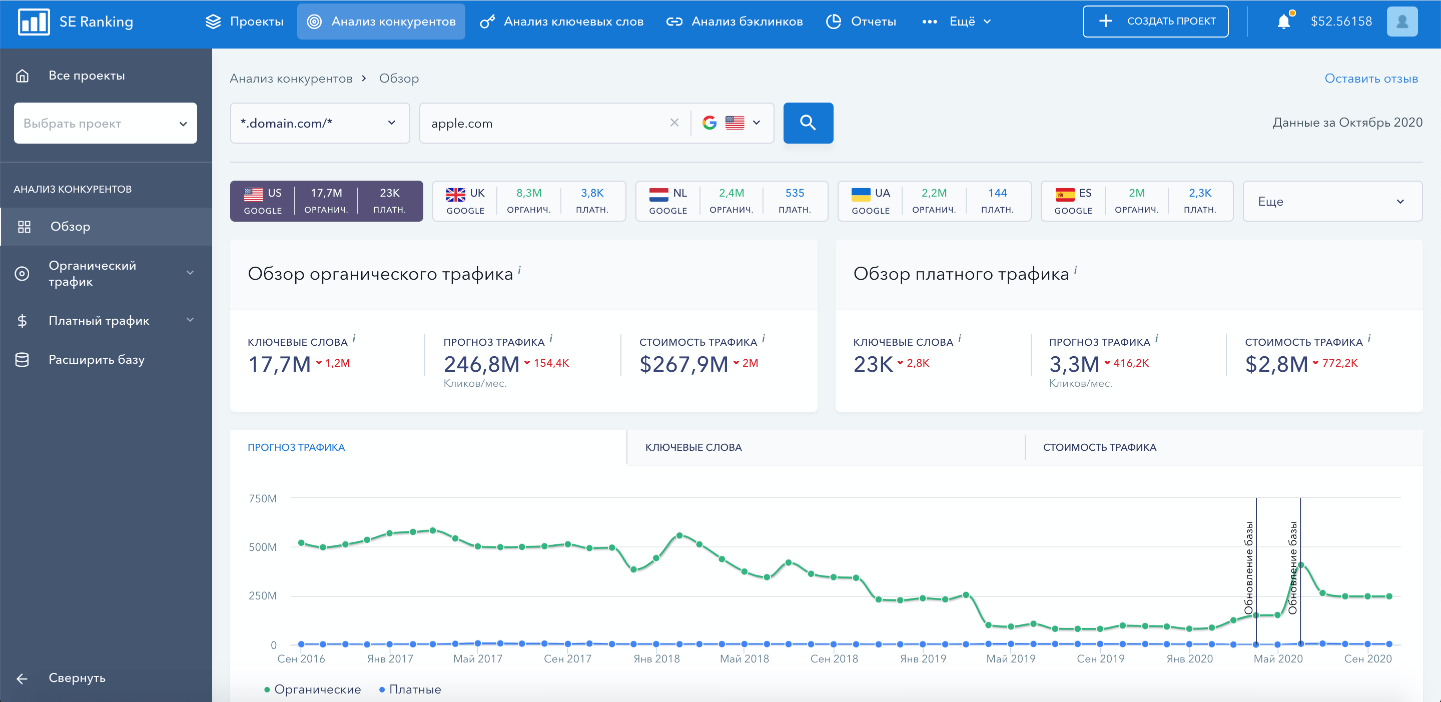 Обзор сайта в SE Ranking Обзор конкурента в сервисе SE Ranking