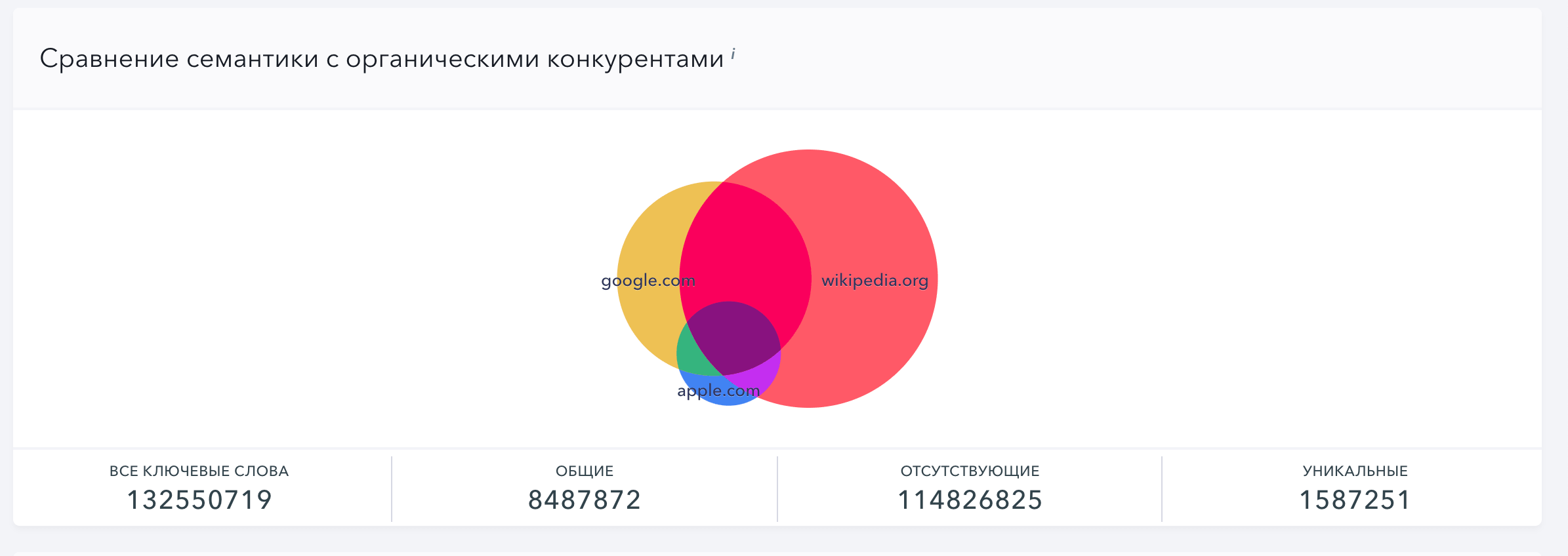 как узнать по каким запросам продвигается сайт. sravnenie semantiki s konkurentami. как узнать по каким запросам продвигается сайт фото. как узнать по каким запросам продвигается сайт-sravnenie semantiki s konkurentami. картинка как узнать по каким запросам продвигается сайт. картинка sravnenie semantiki s konkurentami.