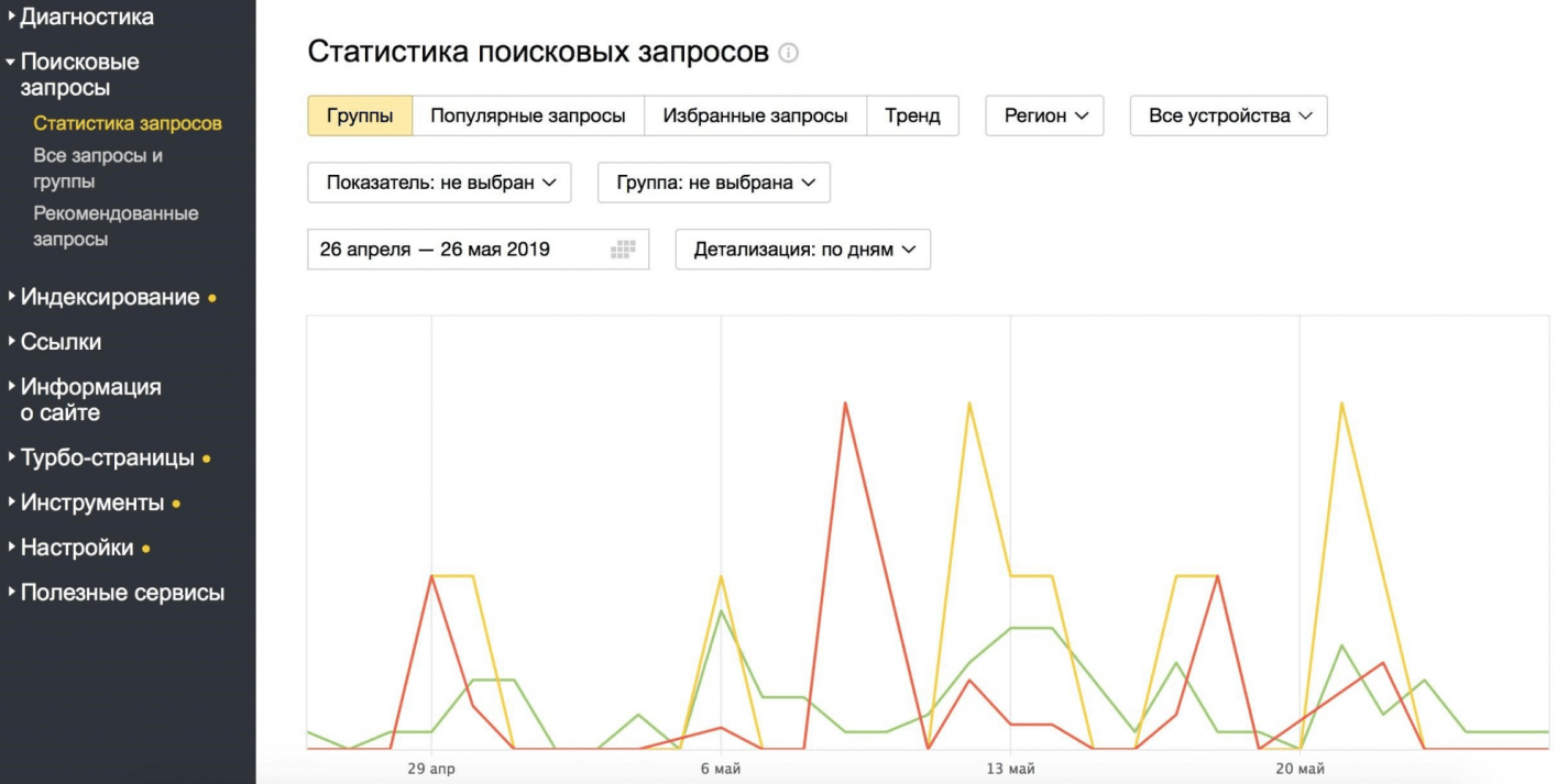 как узнать по каким запросам продвигается сайт. stastika zaprosov. как узнать по каким запросам продвигается сайт фото. как узнать по каким запросам продвигается сайт-stastika zaprosov. картинка как узнать по каким запросам продвигается сайт. картинка stastika zaprosov.