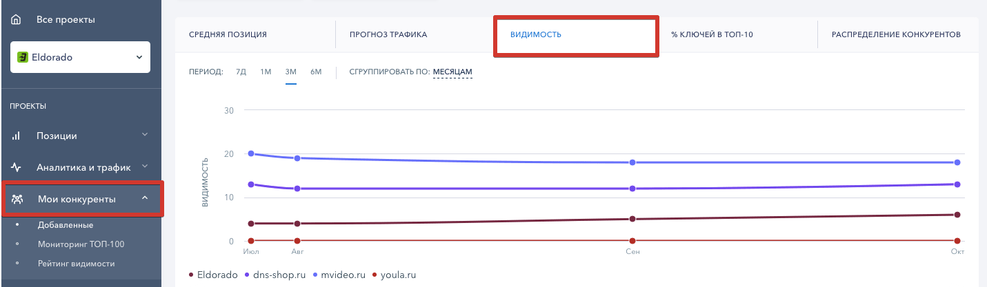 Параметр видимости сайта Видимость сайта