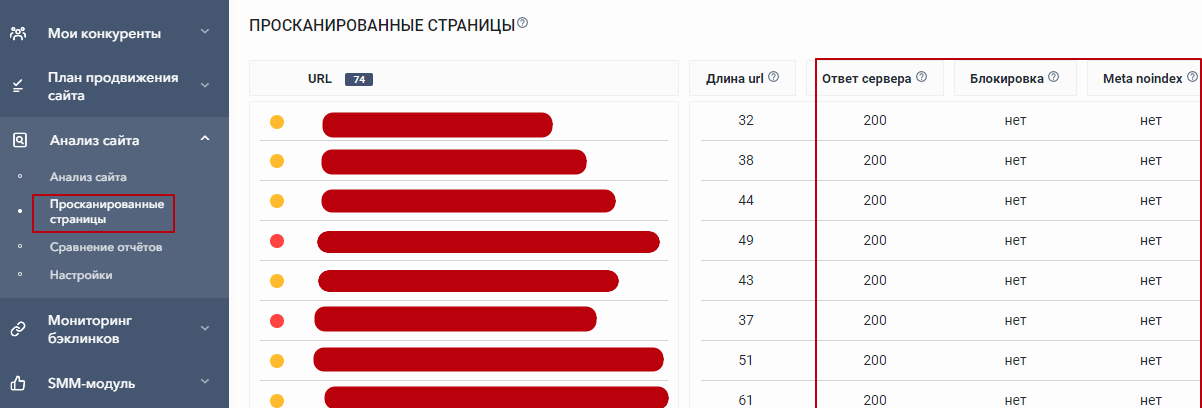 Анализ сайта SE Ranking: просканированные страницы Анализ сайта SE Ranking
