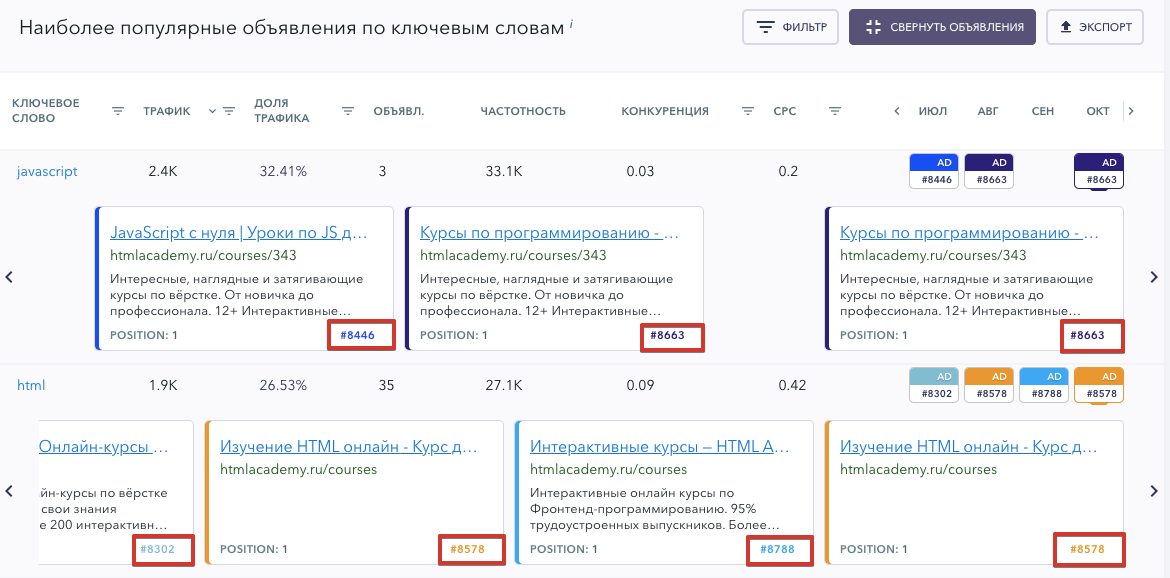 Варианты рекламных объявлений в SE Ranking Варианты рекламных объявлений