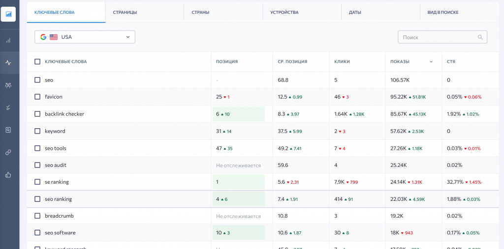 SE Ranking и GSC