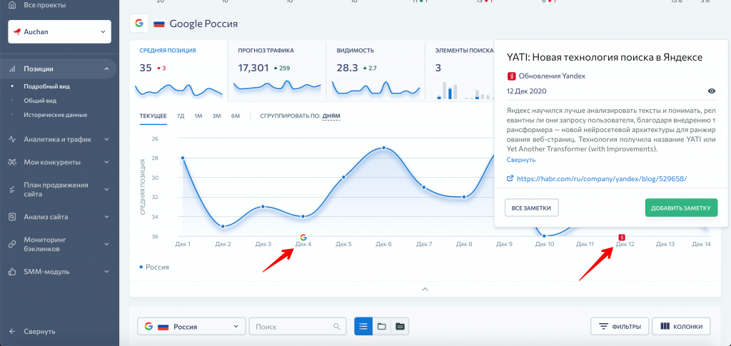 Апдейты Google и Яндекса на графиках позиций Апдейты Google и Яндекса на графиках позиций в SE Ranking