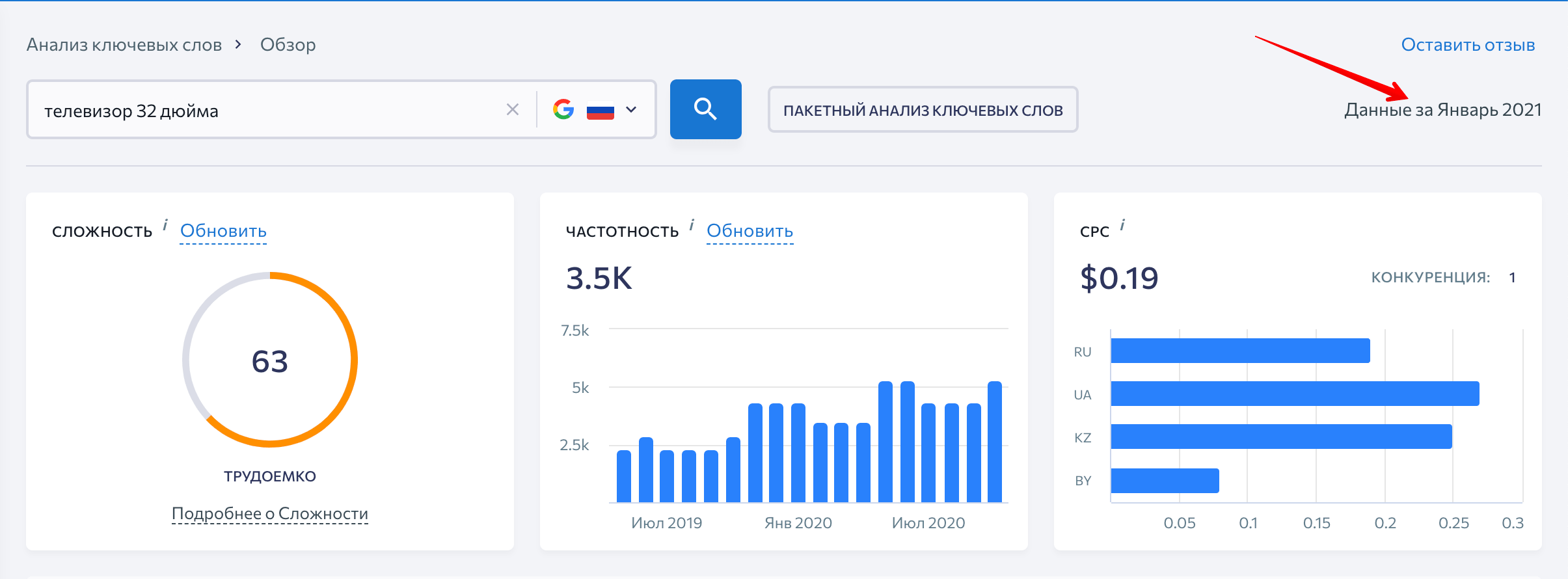 Данные по ключевым словам регулярно обновляются Дата обновления данных в Анализе ключей