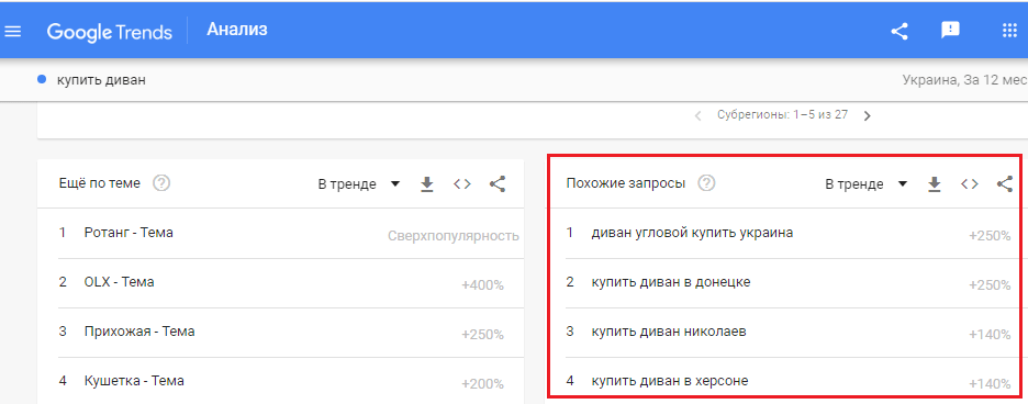 Поиск запросов в Google Trends Поиск ключей в Google Trends