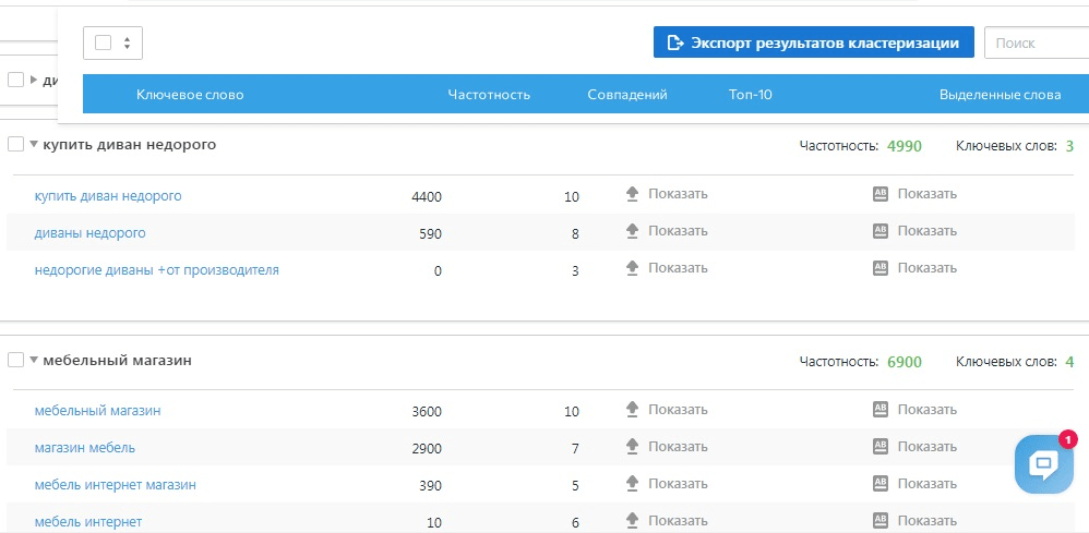 Кластеризация запросов Кластеризация запросов в SE Ranking