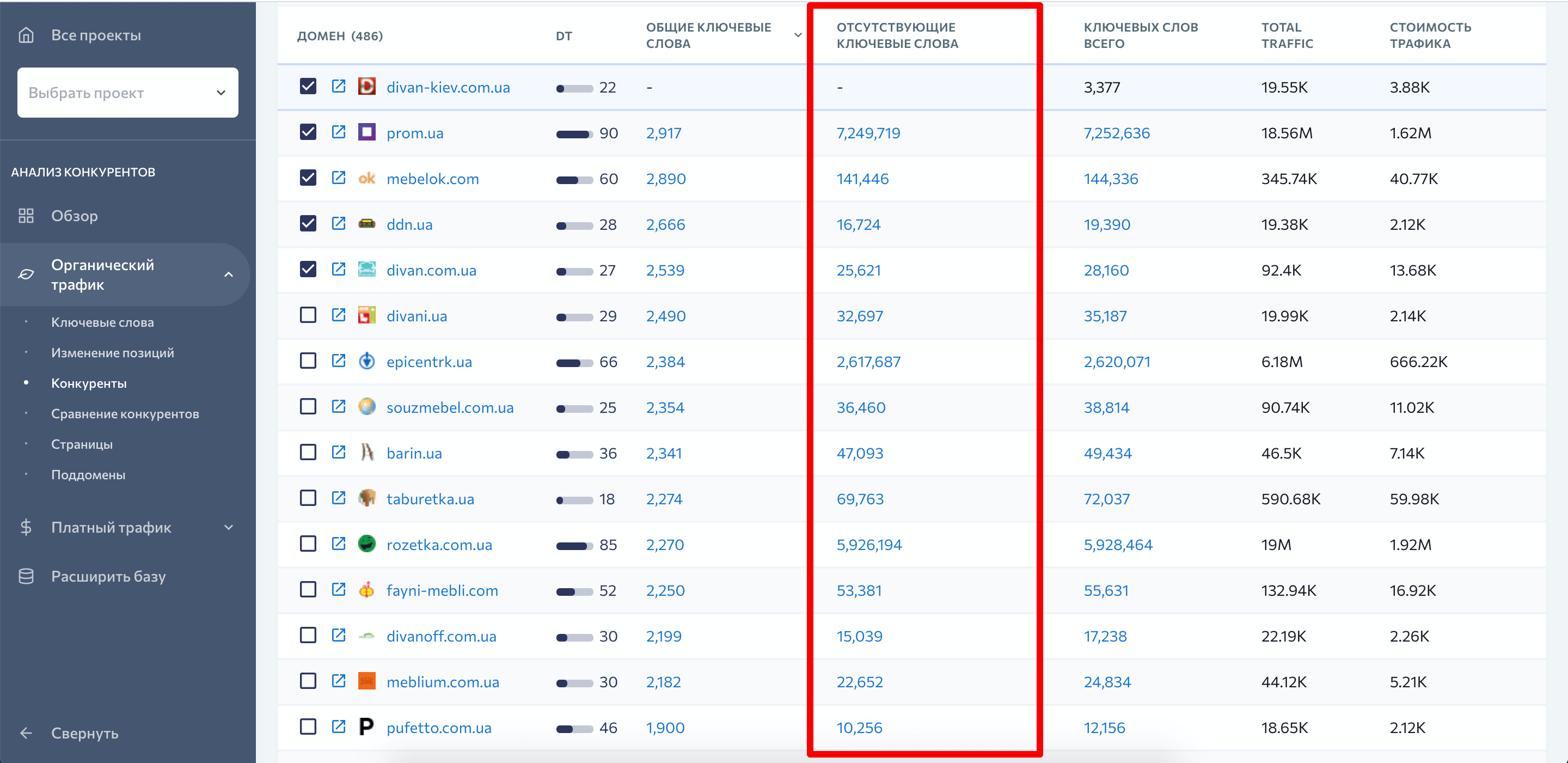 Сравнение ключей с конкурентами Сравнение ключей с конкурентами в SE Ranking