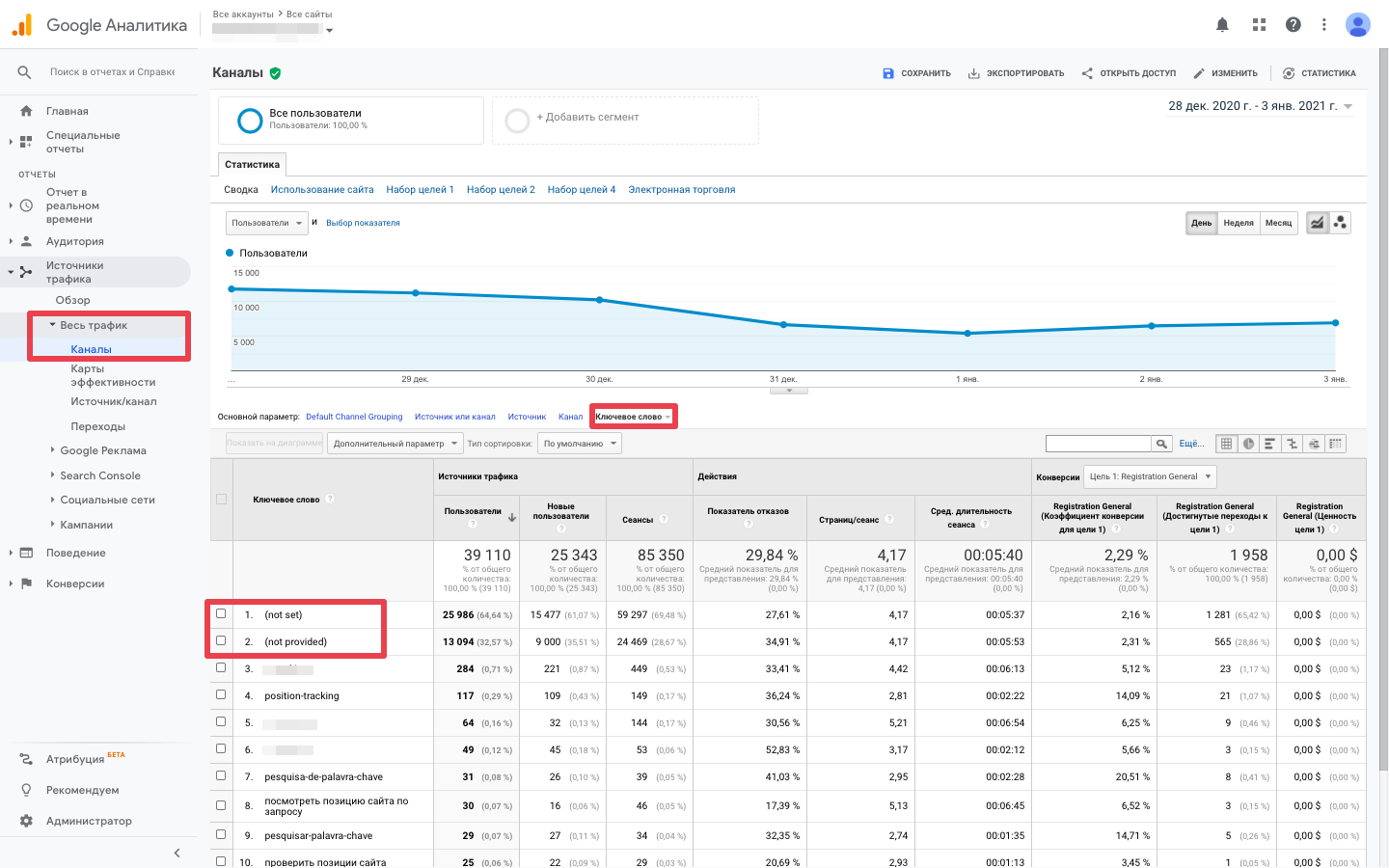 Все каанлы траика в GA Все каналы трафика в Google Analytics