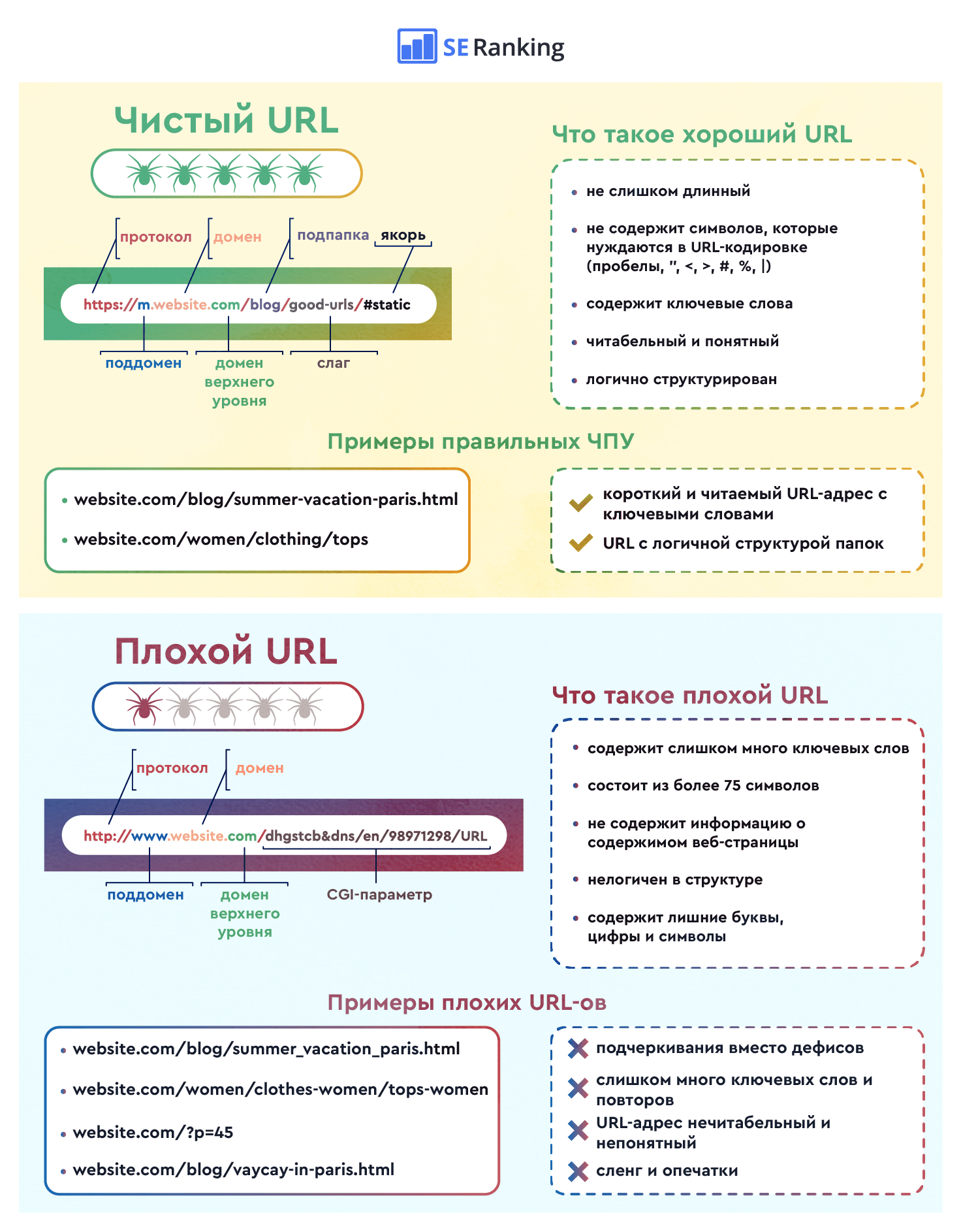 Как создать url картинки