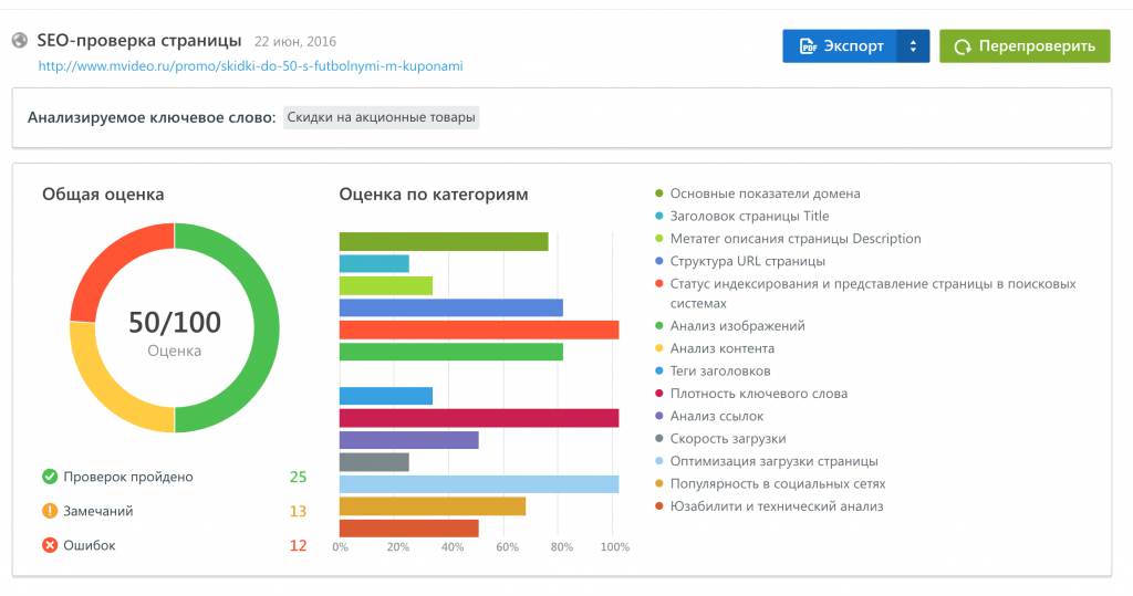 SEO проверка страницы SEO проверка страницы