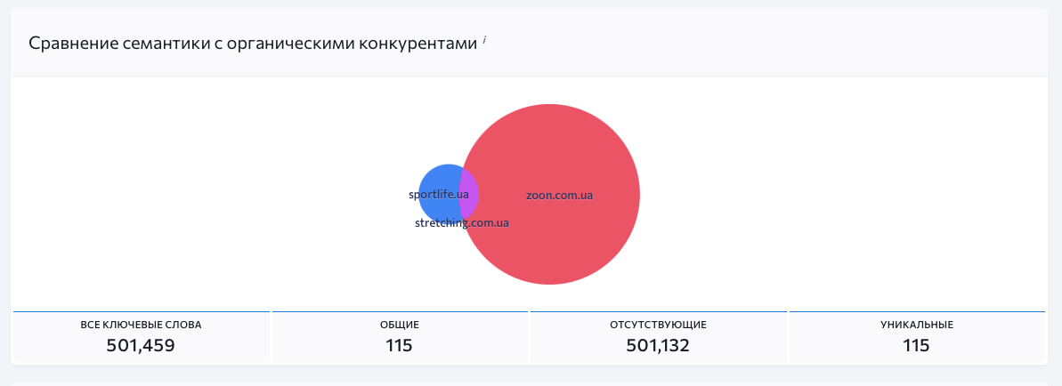 что такое кластеризация в сео. Смотреть фото что такое кластеризация в сео. Смотреть картинку что такое кластеризация в сео. Картинка про что такое кластеризация в сео. Фото что такое кластеризация в сео