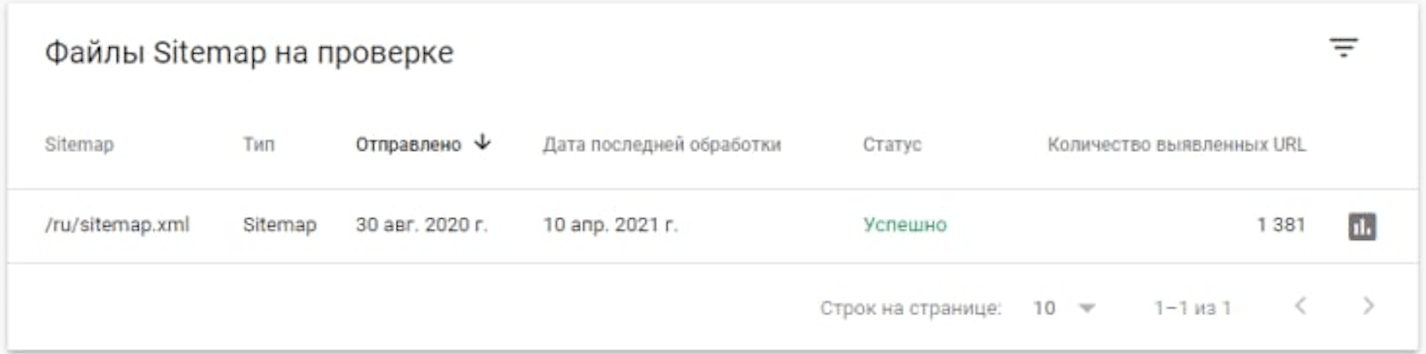 Статус файла Sitemap в Google Search Console Статус карты сайта в GSC