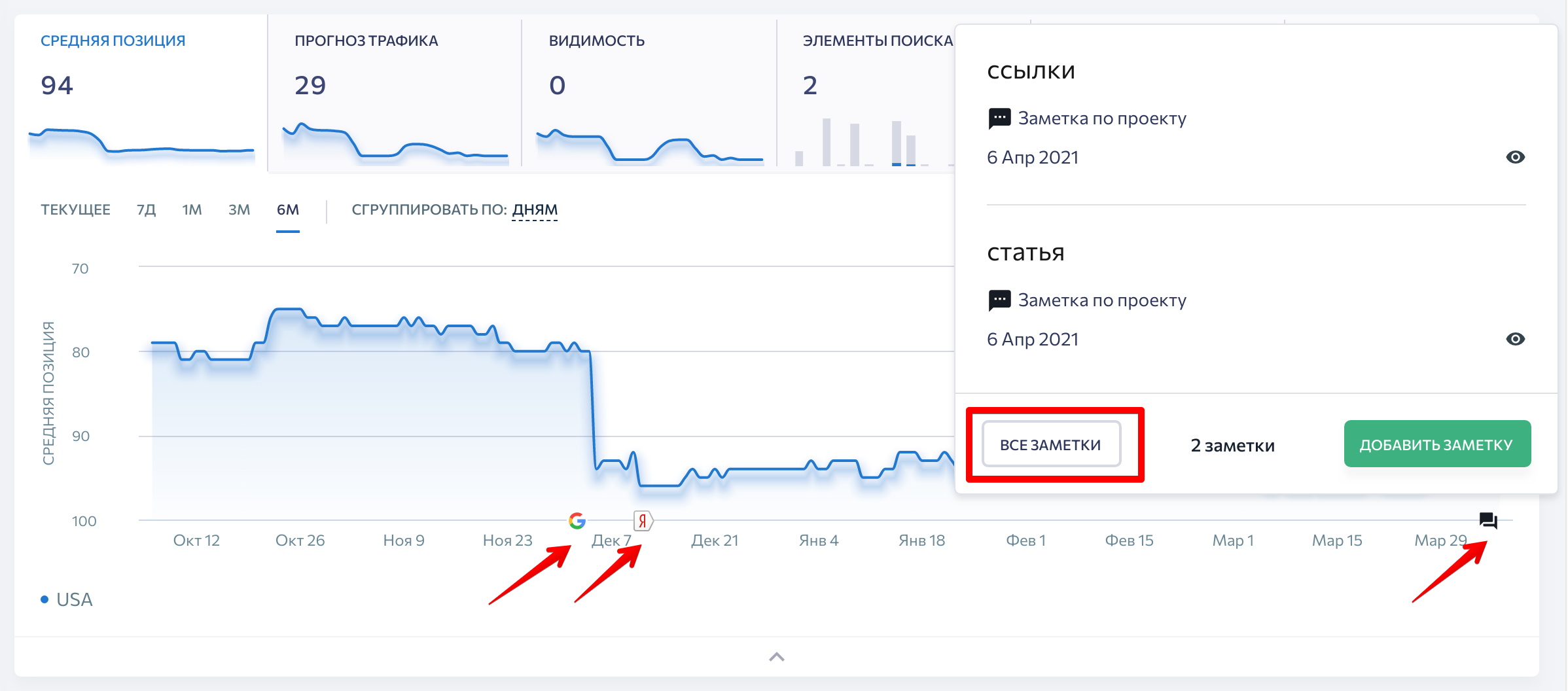 как группировать и отключать заметки группирование заметок на графике в SE Ranking