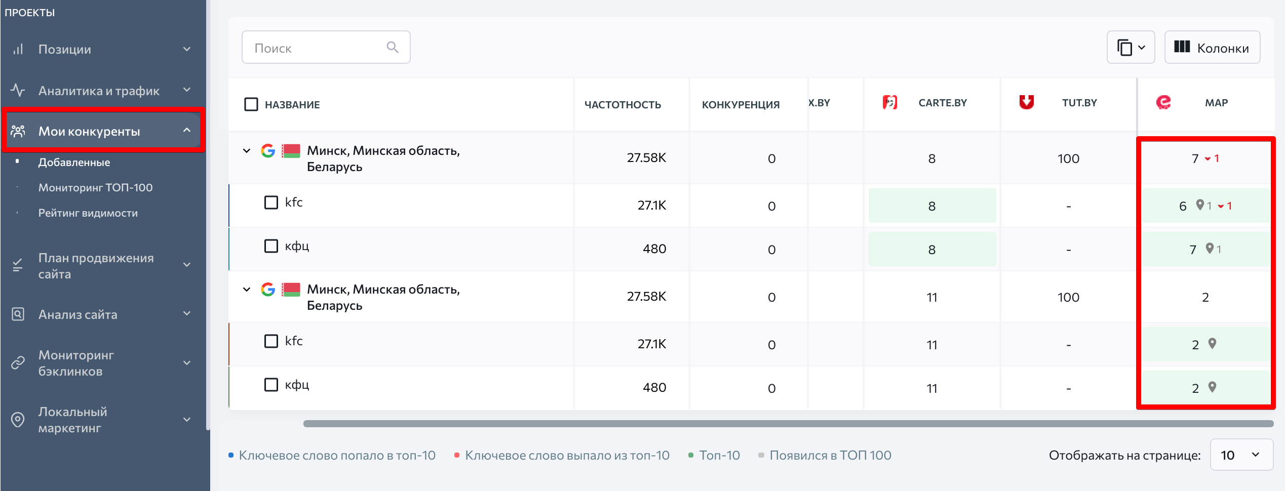 как сравнить позиции сайта с конкурентами позиции сайта на карте в таблице с конкурентами в SE Ranking