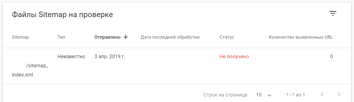 Статус файла Sitemap «Не получено» Статус карты сайта «Не получено»