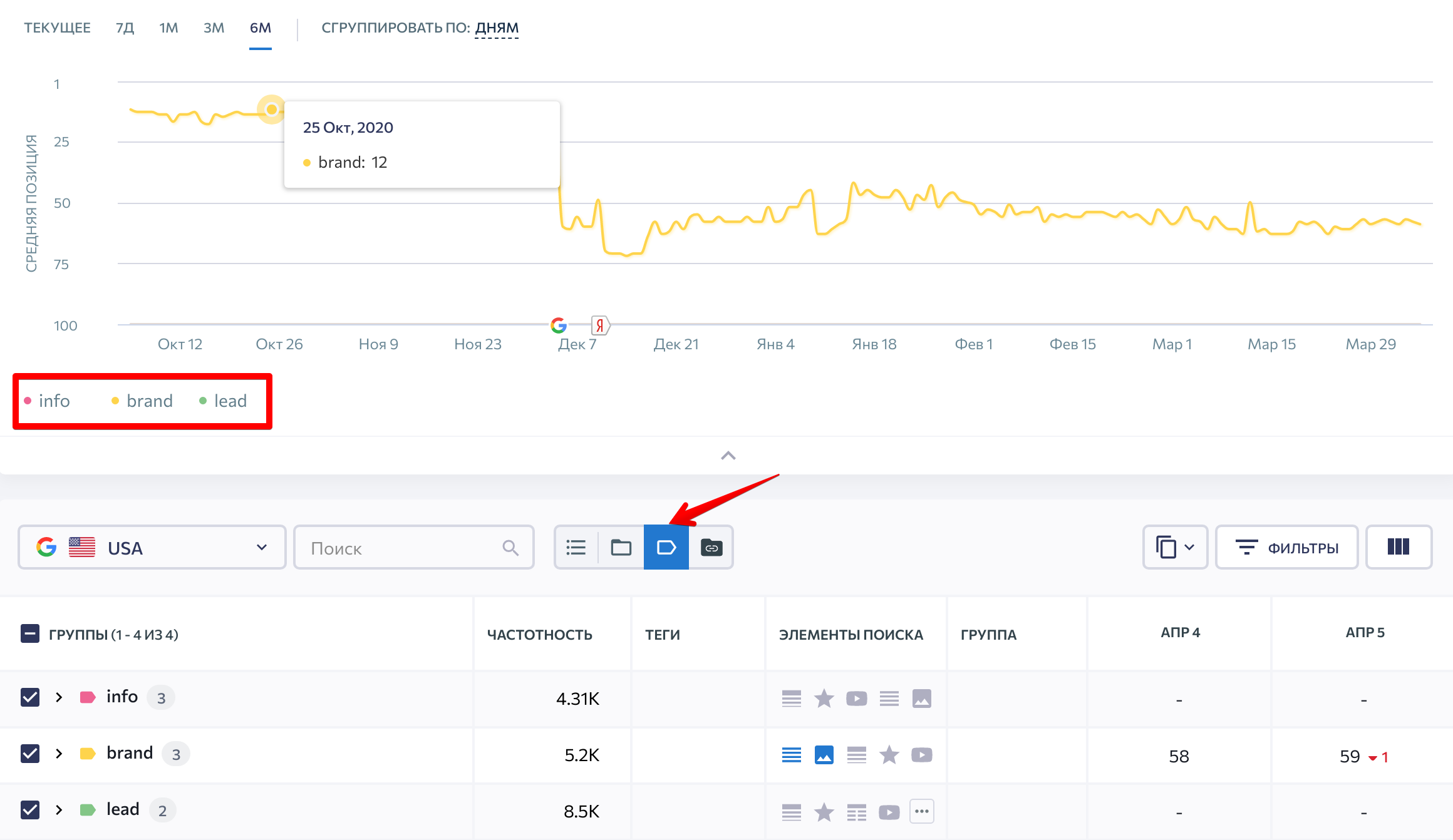 отображение тегов на графике группировка позиций ключевых слов по тегам в SE Ranking