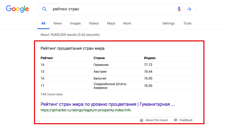 Таблица в выдаче Google Таблица в выдаче