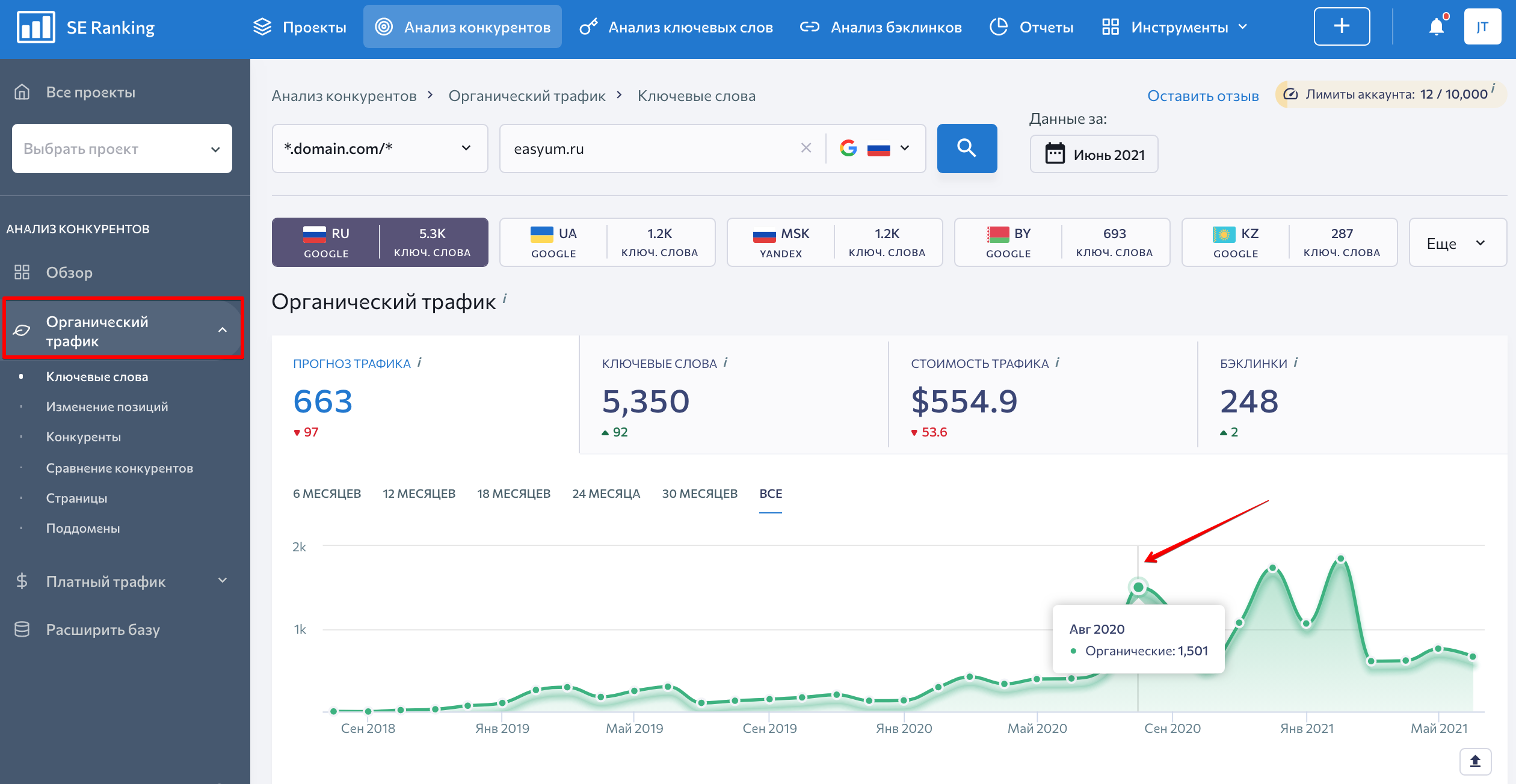 анализ трафика за прошлый период график органического трафика