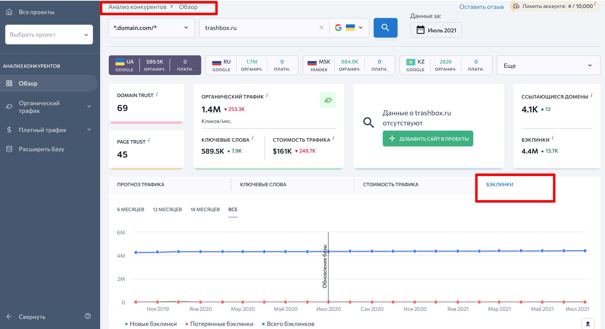 график с обратными ссылками в анализе конкурентов график с бэклинками