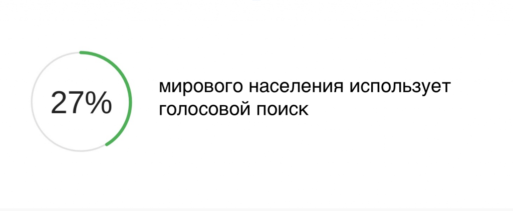 Статистика использования голосового поиска Статистика использования голосового поиска