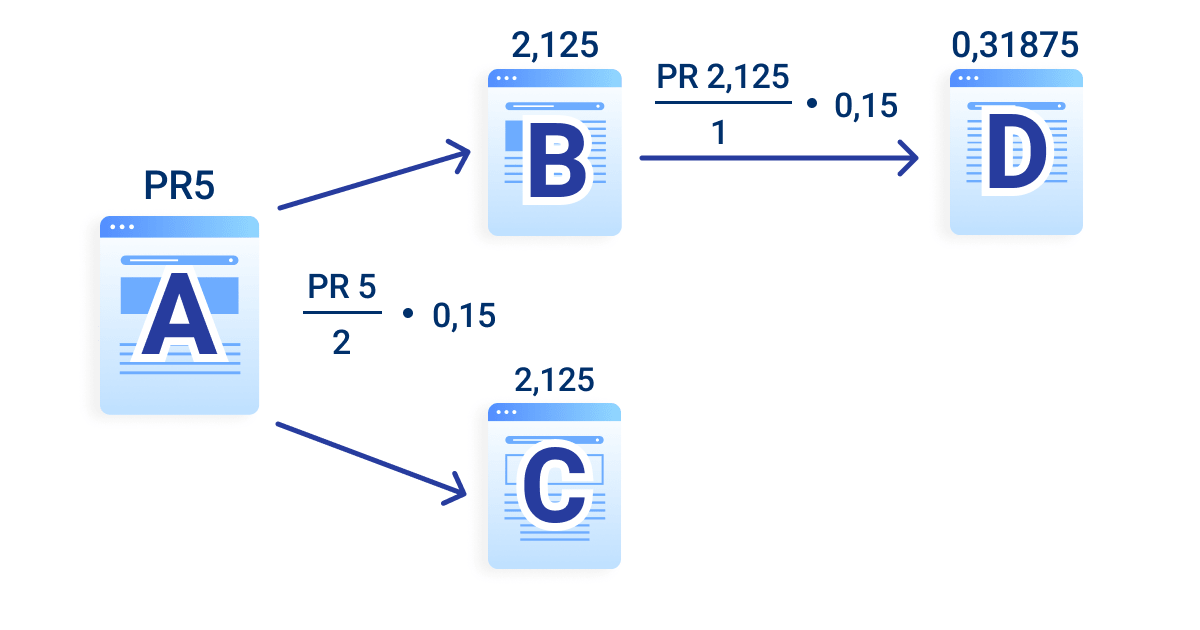 Что такое pagerank сайта. Смотреть фото Что такое pagerank сайта. Смотреть картинку Что такое pagerank сайта. Картинка про Что такое pagerank сайта. Фото Что такое pagerank сайта